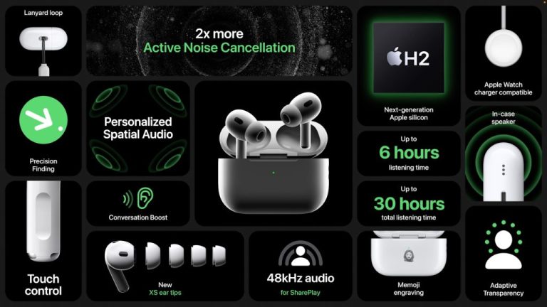 Apple launches New AirPods Pro in India For Rs 26990