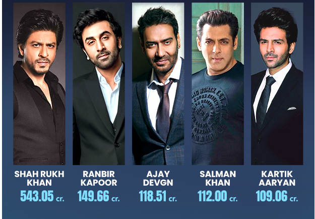 Top 10 Bollywood Actors At The Box Office